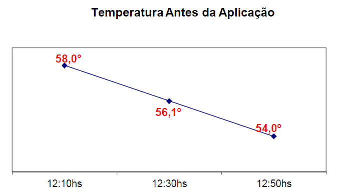 Antes da tinta térmica refletiva