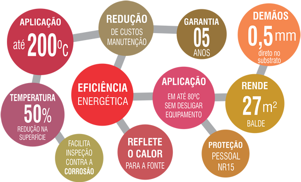 propriedades isolante térmico Maxicoat